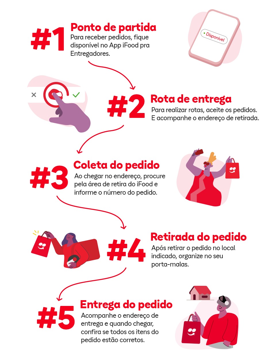 Entregar mercado com iFood carro